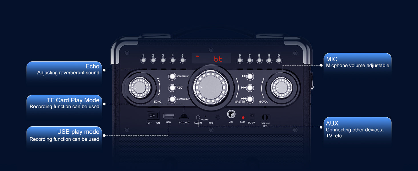 Control panel of JYX S8 karaoke machine with echo and mic volume control