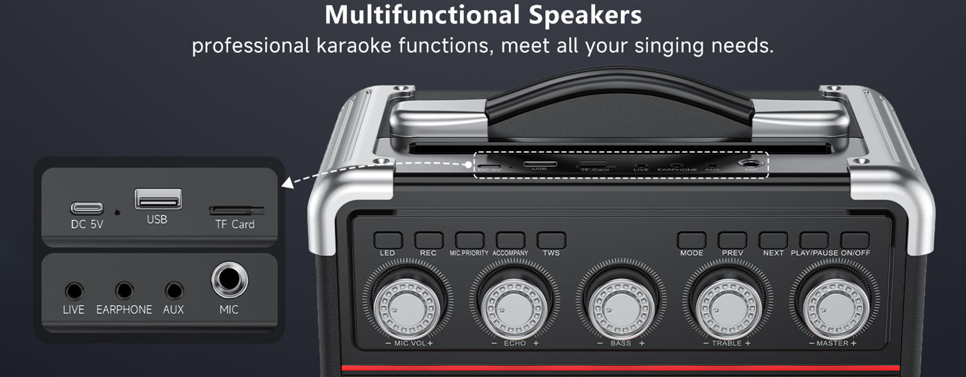 Details of plugs, function buttons, and volume knobs on the karaoke speaker panel.