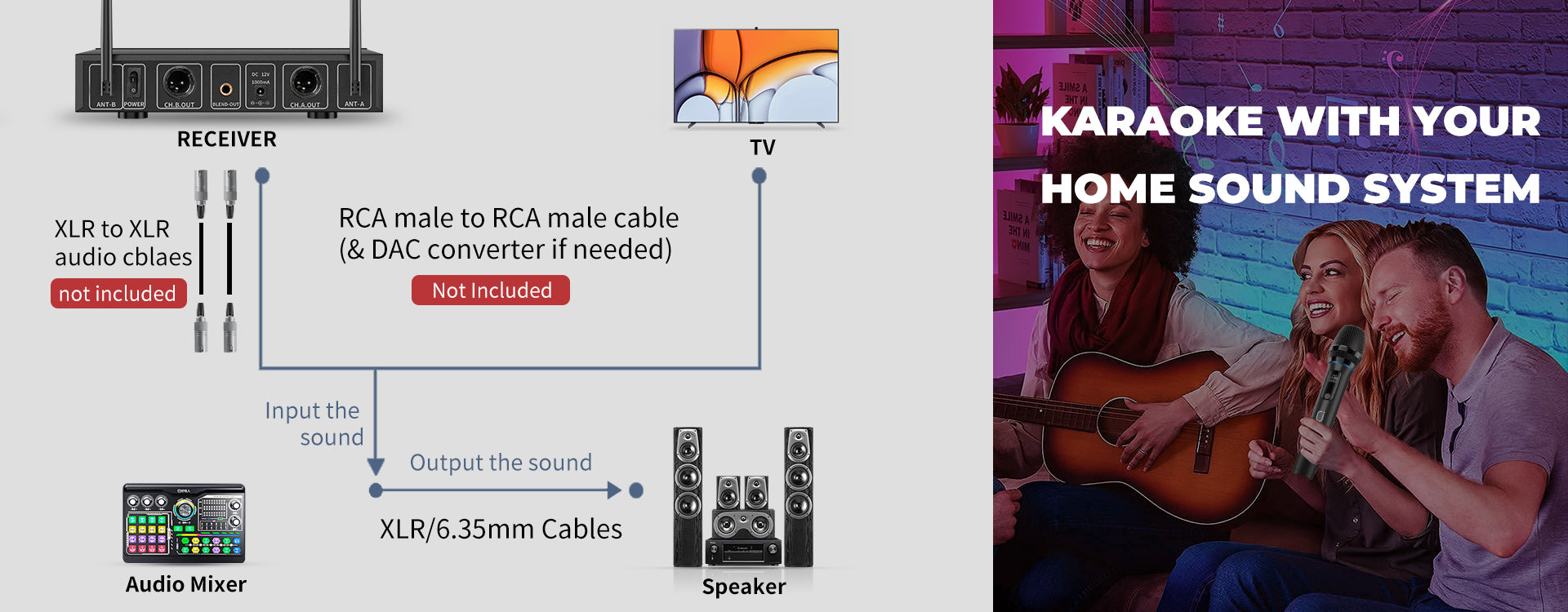 JYX MS001 Wireless Microphone System connecting to home sound systems, audio mixers, speakers, or TVs for karaoke
