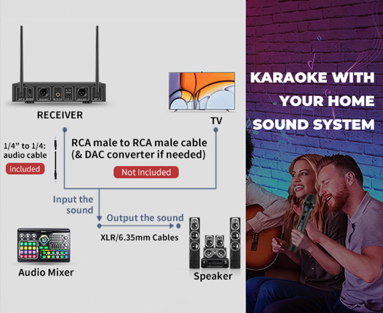 JYX MS001 Wireless Microphone System connecting to home sound systems, audio mixers, speakers, or TVs for karaoke