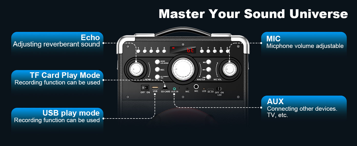 Close-up of the JYX S8 karaoke speaker control panel showing echo adjustment, microphone volume, TF card playback, USB recording, and AUX connectivity.