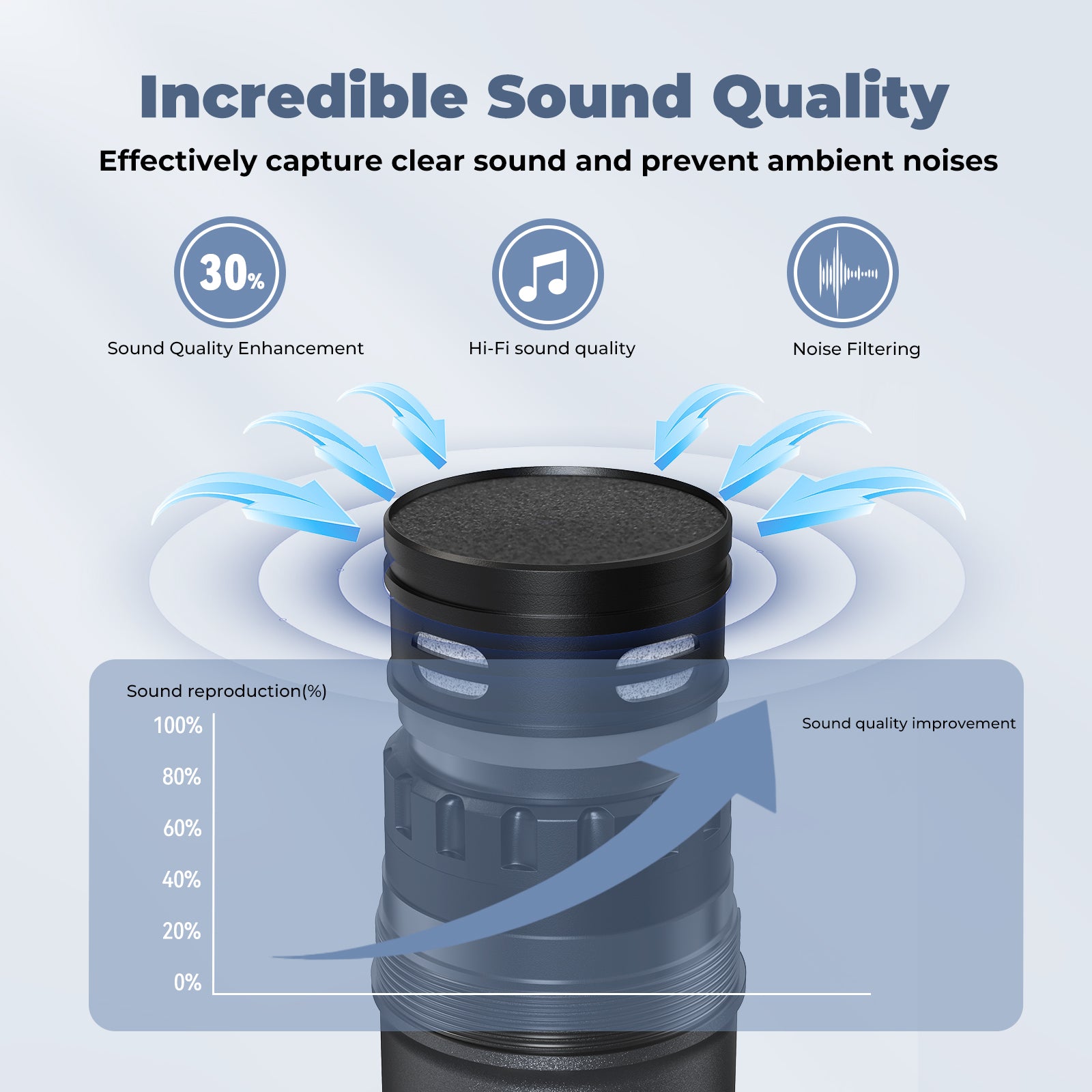 JYX U50 dual wireless mic receiver. Delivers Hi-Fi sound, 30% quality upgrade, filters ambient noise for clear capture.