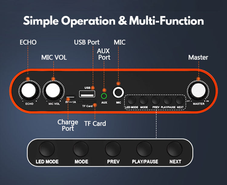 The JYX S67 karaoke with 2 mics has simple operation and multifunctions. It has echo/mic/master volume controls, USB/AUX/TF/MIC inputs, and LED features.